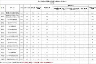 阿里纳斯：湖人应出里夫斯去换拉文 而不是拉塞尔